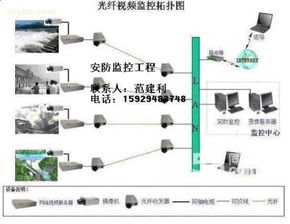 西安萊姆電子工程有限責(zé)任公司 一站式電子系統(tǒng)安裝工程解決方案