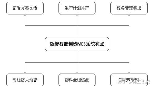 極域課堂管理系統(tǒng)如何解除控制與微締電子組裝MES系統(tǒng)的六大核心功能