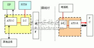 ADSL通信線路工程與施工 電子系統(tǒng)安裝工程的關(guān)鍵環(huán)節(jié)
