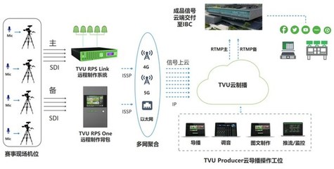 廣告營(yíng)銷傳媒新聞稿發(fā)布與撰寫 美通社PR Newswire傳媒社的專業(yè)之道