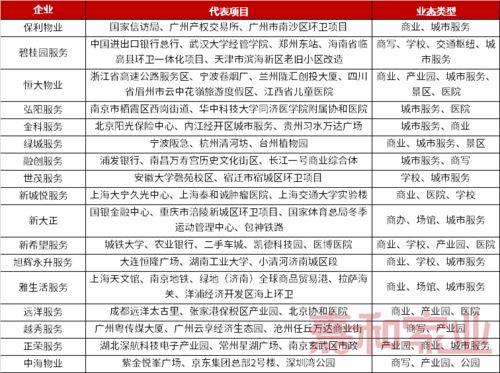 物企年終盤點丨市場篇（下） 加快多業態滲透，商業與城市服務持續升溫，為鋼材經營者提供專屬市場管理服務